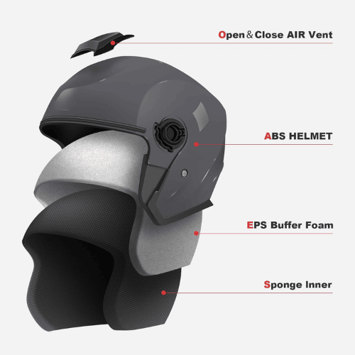 Adult 3/4 Open Face Metropolitan Helmet – Integrated Double Visor